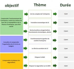 formation comité entreprise