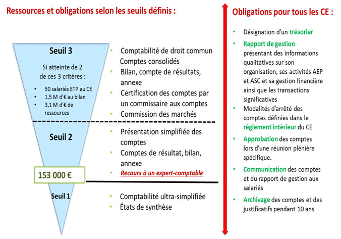 décret n°2015-358 du 27 Mars 2015