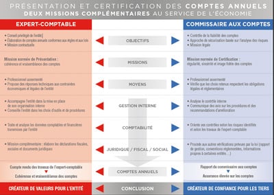 Lettre mission exert comptable